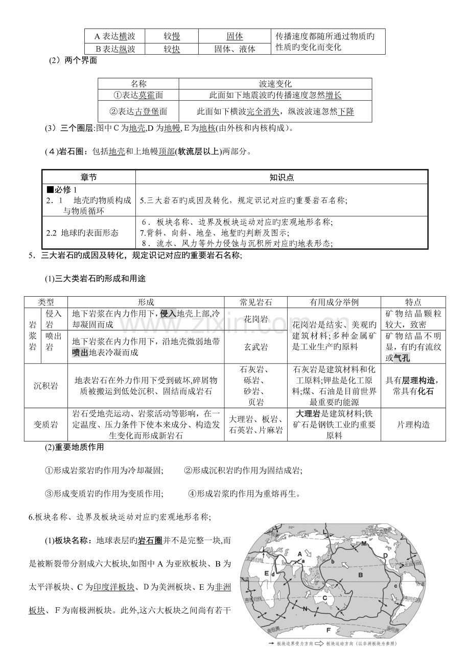 2023年地理学考必背知识点.docx_第3页