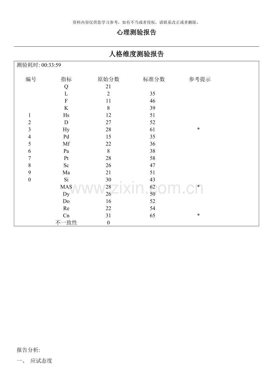 心理评估报告模板样本.doc_第3页