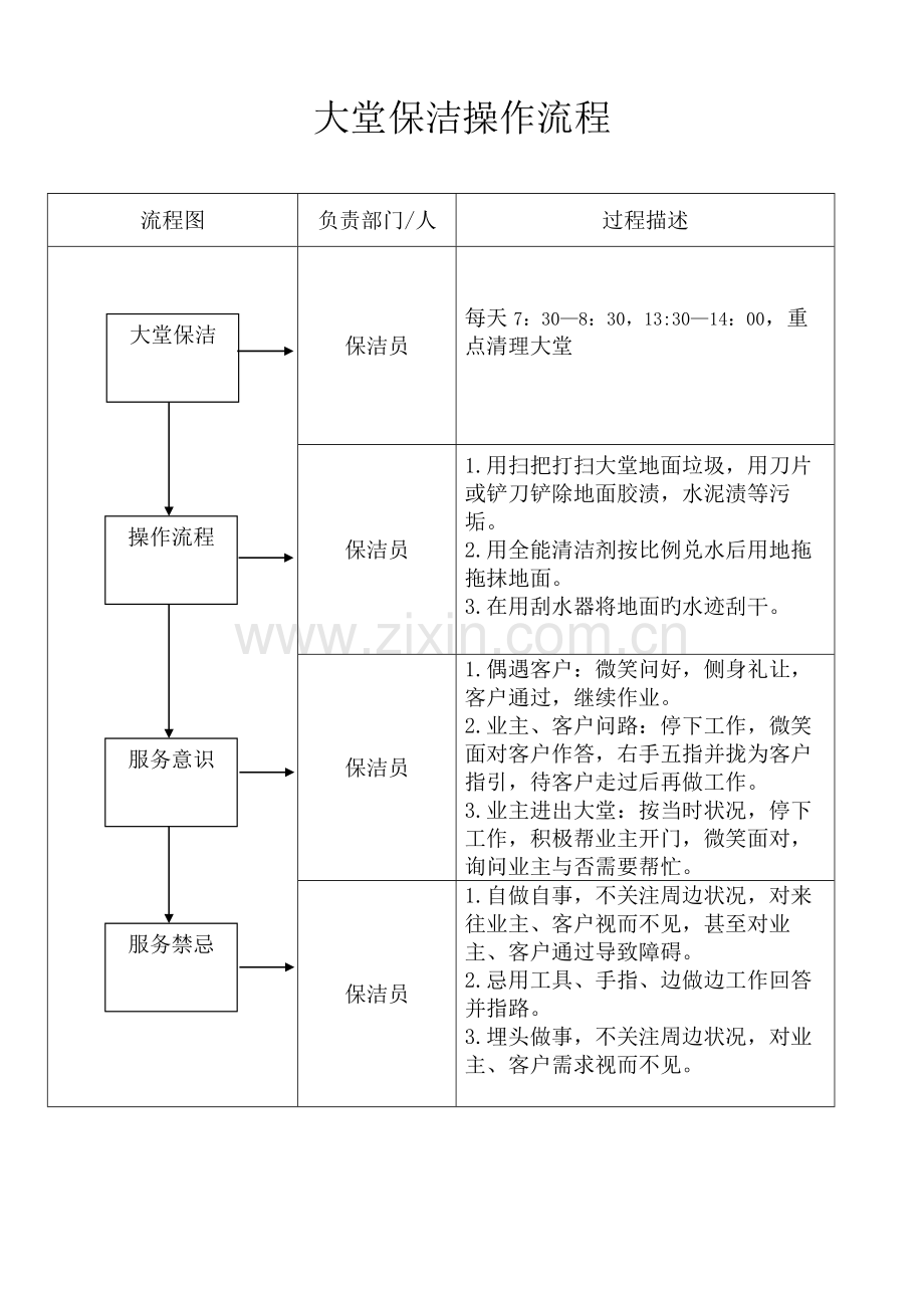 保洁操作流程.docx_第1页