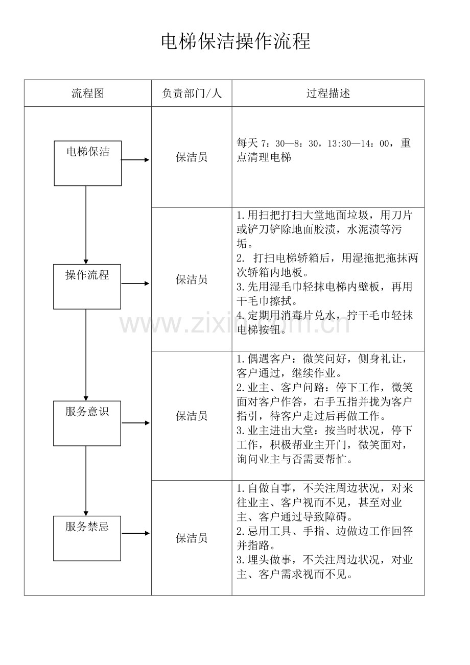 保洁操作流程.docx_第2页