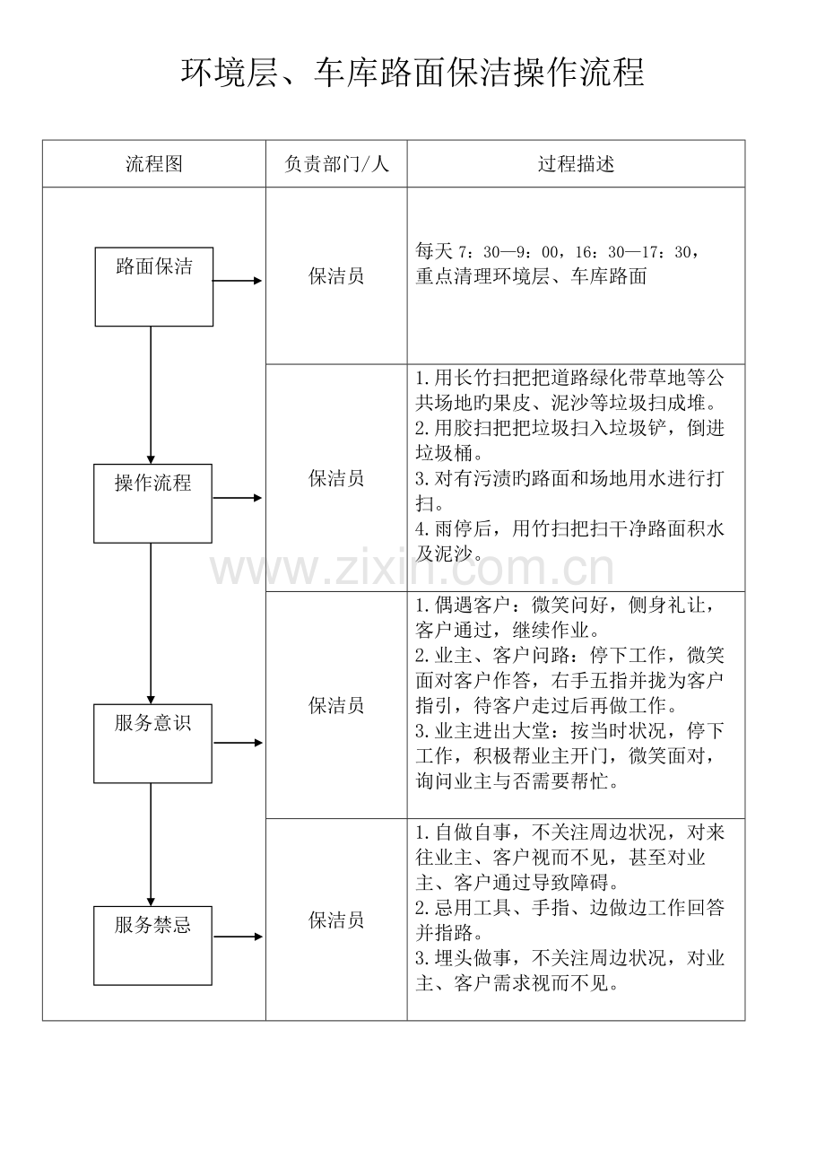 保洁操作流程.docx_第3页