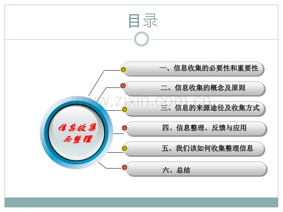 信息收集和专题培训课件.ppt_第2页