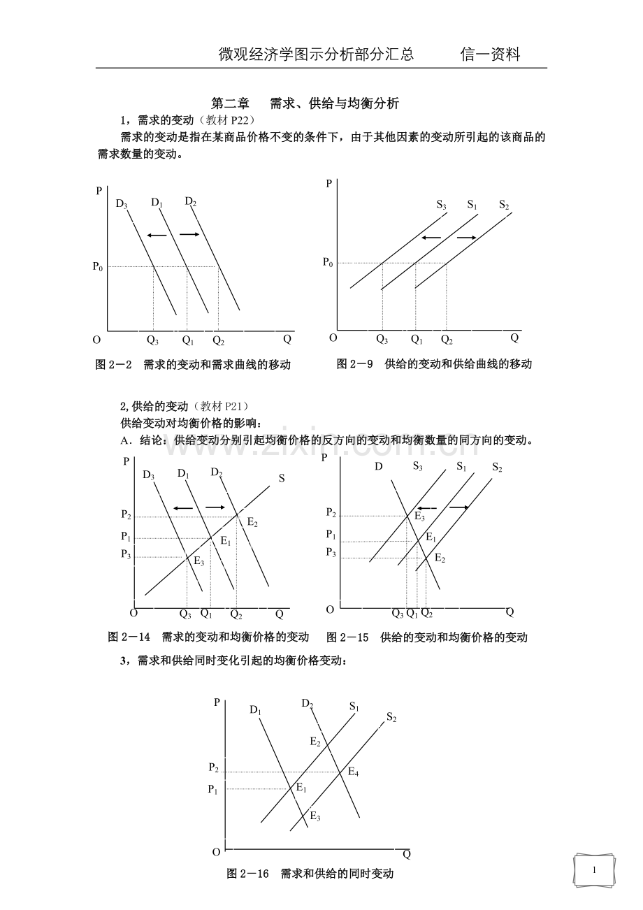 微观经济学图示分析汇总(1).doc_第1页