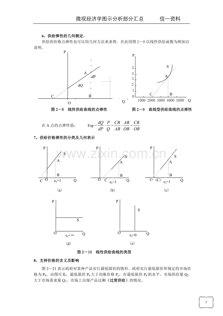 微观经济学图示分析汇总(1).doc_第3页