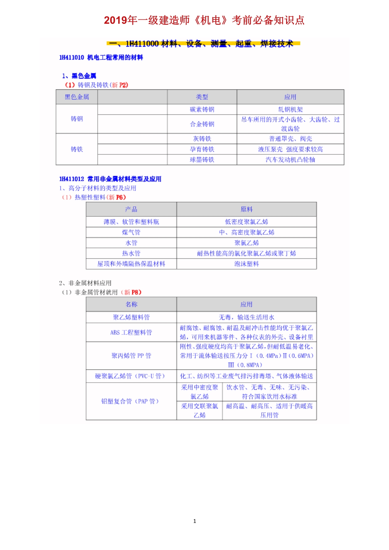 2019年一级建造师《机电》考前必背知识点.pdf_第1页