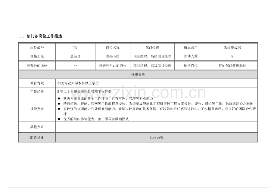 系统集成部-部门职责及岗位说明书.doc_第3页