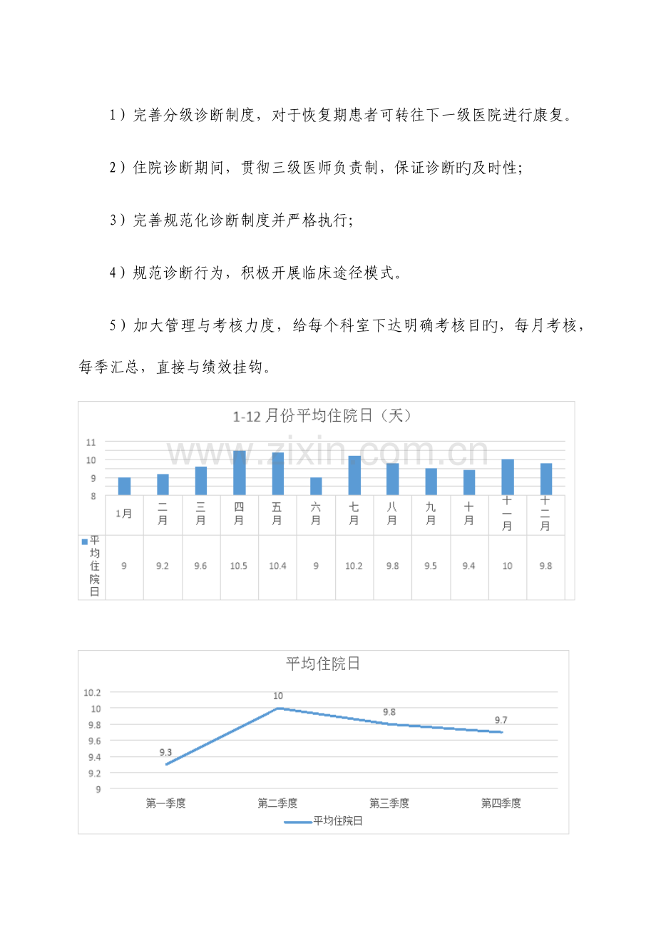 医院的运行指标分析报告.doc_第2页