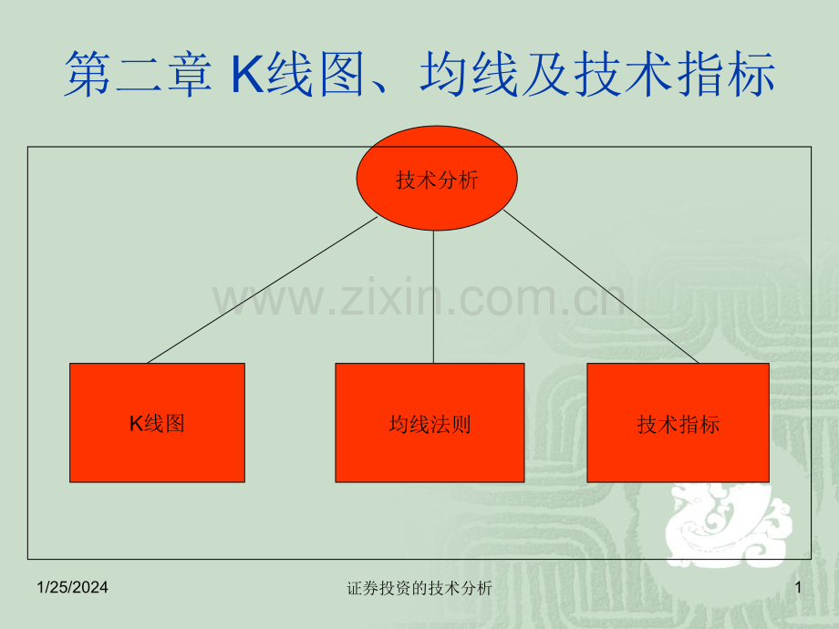 k线和均线.ppt_第1页