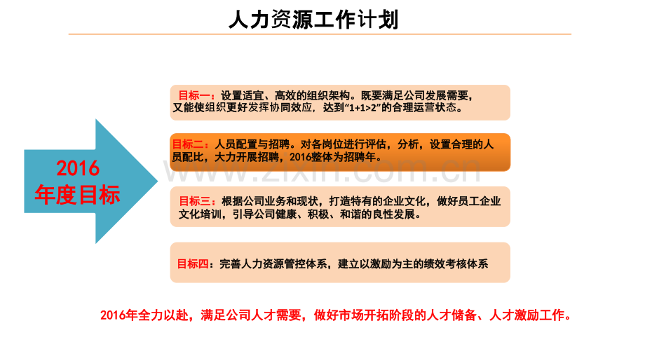 人力资源年度工作计划专题培训课件.ppt_第3页