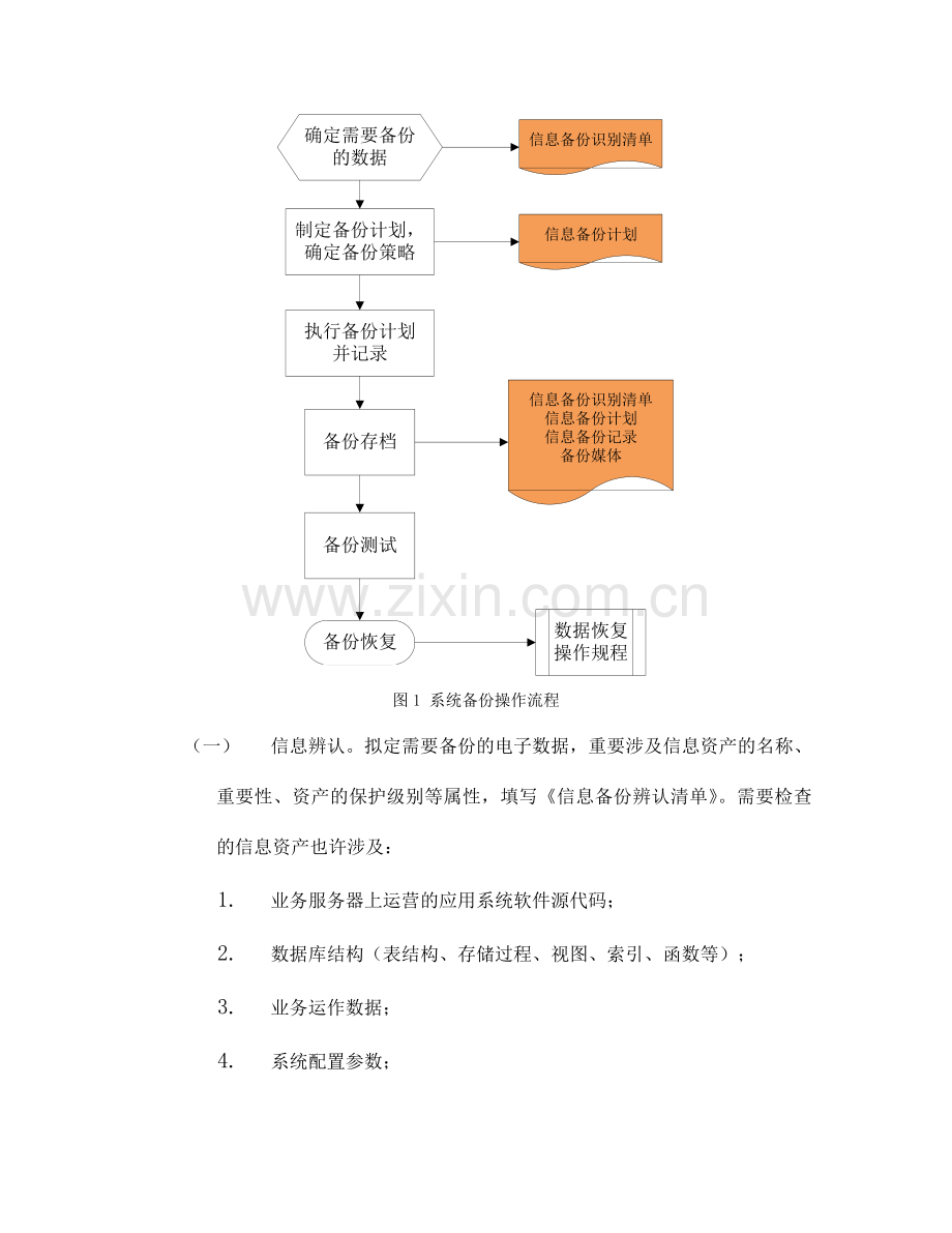 数据备份与恢复管理规范.doc_第2页