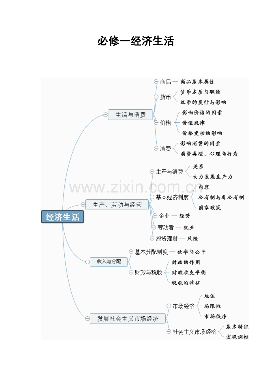 2023年高考政治必修一经济生活知识点详解.doc_第1页