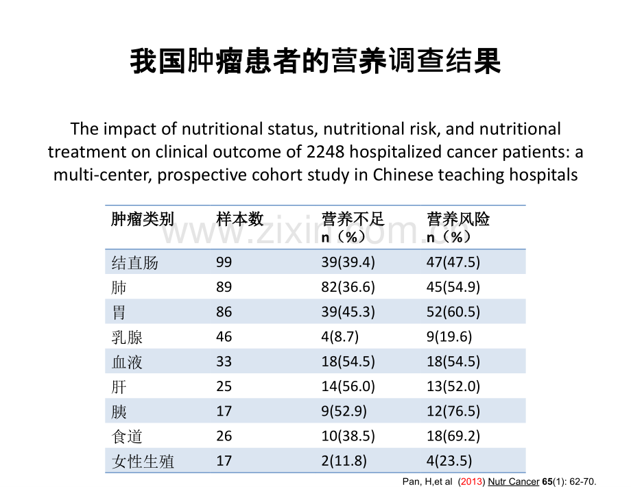 肿瘤营养规范解读PPT医学课件.ppt_第3页