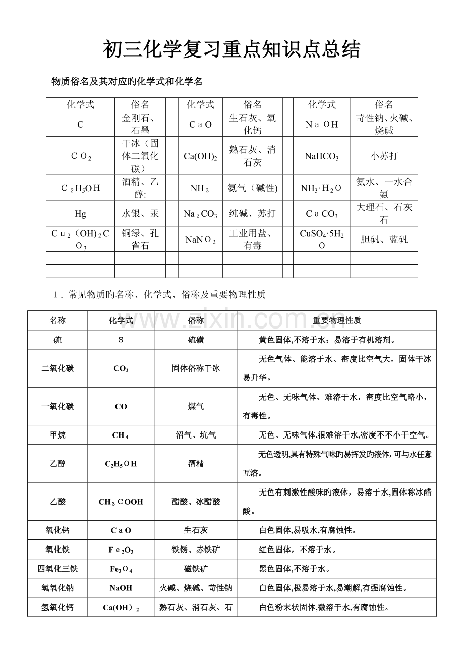 2023年初三中考化学复习重点知识点总结.doc_第1页