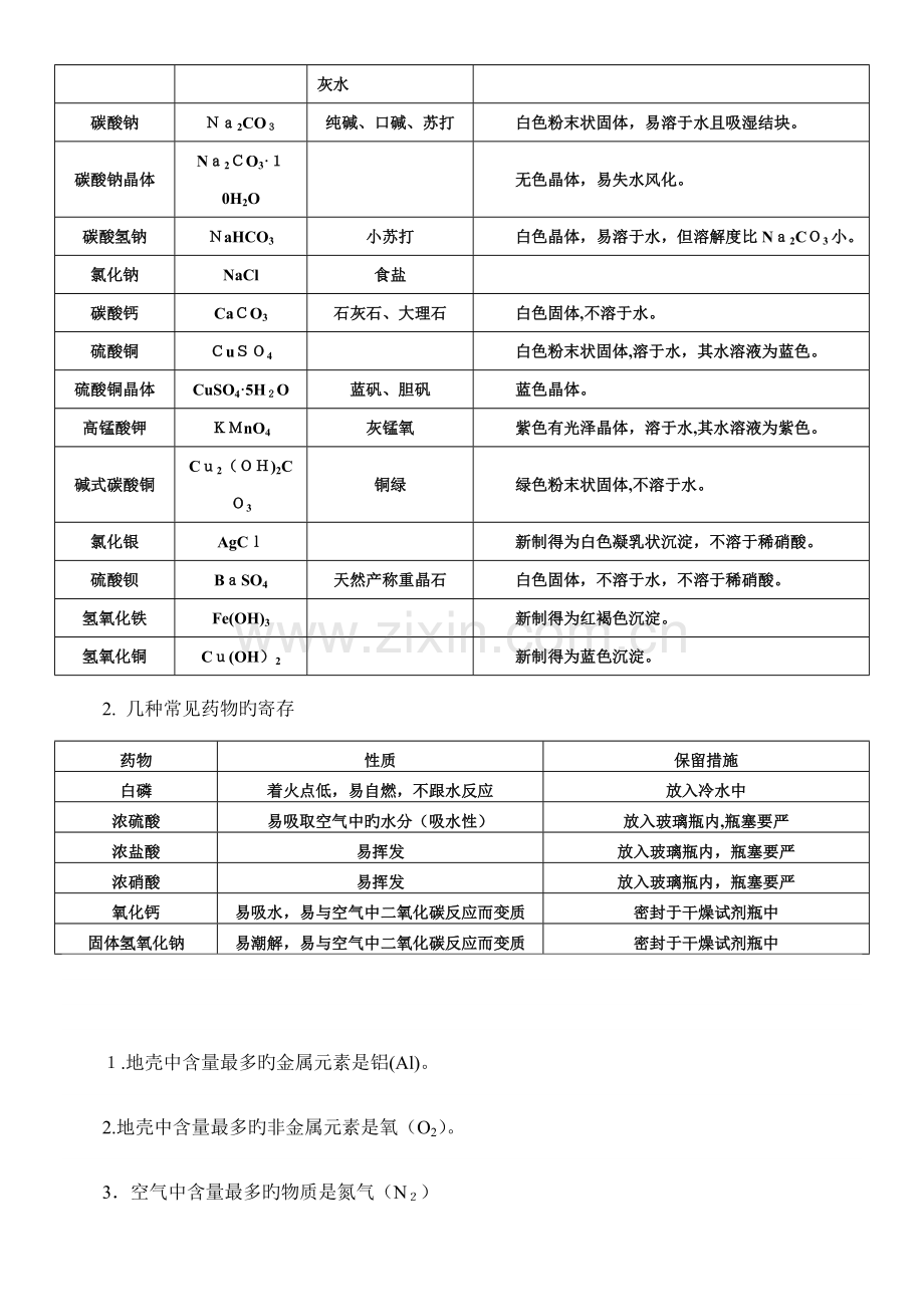 2023年初三中考化学复习重点知识点总结.doc_第2页