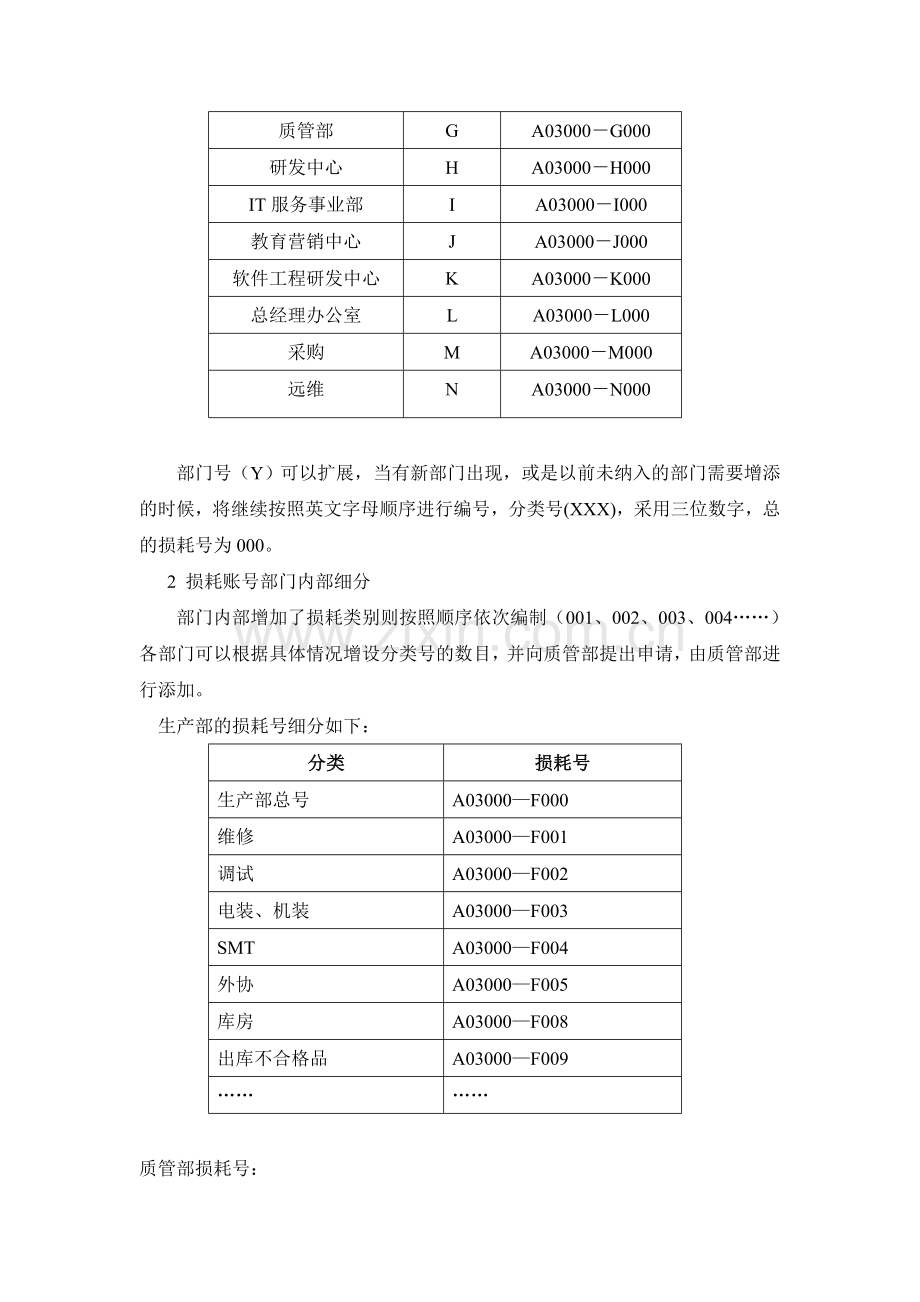 库房物品领用流程.doc_第3页