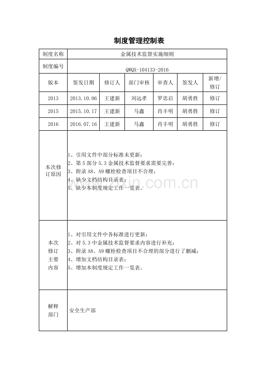 水电厂金属技术监督实施细则.doc_第1页