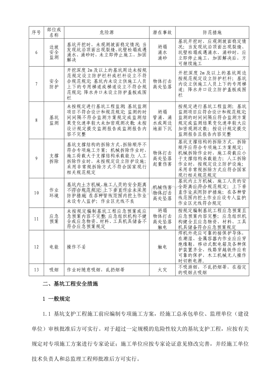 基坑工程安全风险告知书.doc_第2页