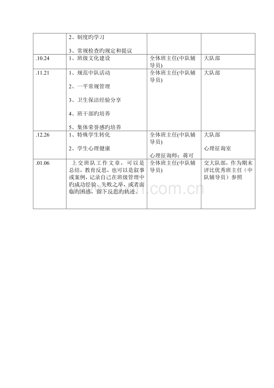 下学期中队辅导员培训方案.doc_第3页