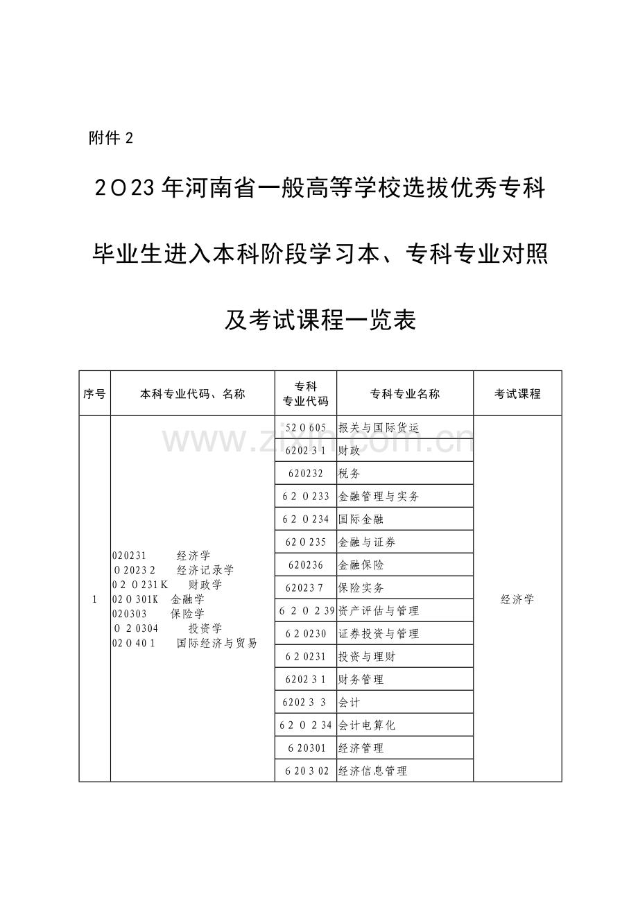 2023年河南省专升本专业对照及考试课程一览表资料.doc_第1页