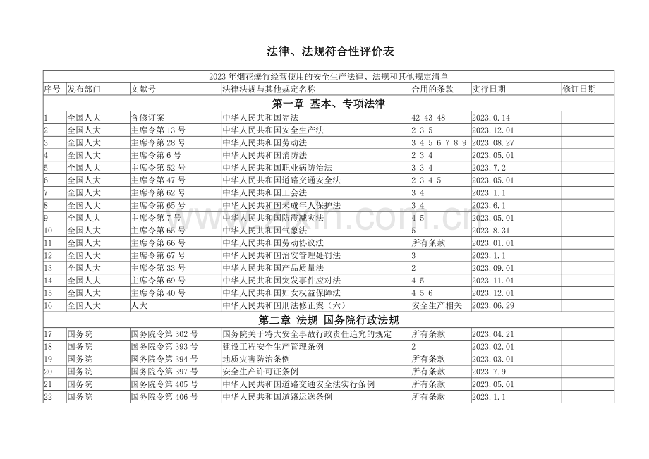 烟花爆竹经营企业法律法规符合性评价报告.doc_第1页