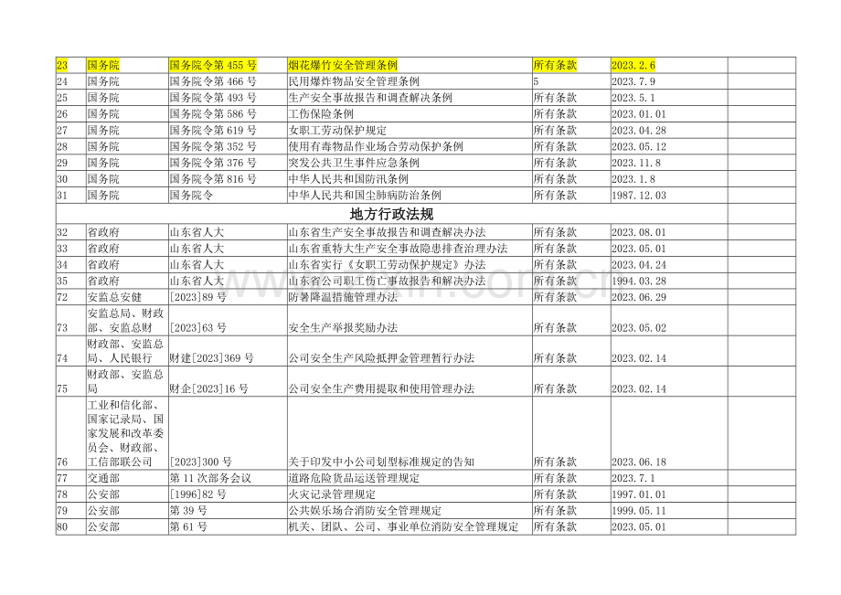 烟花爆竹经营企业法律法规符合性评价报告.doc_第2页