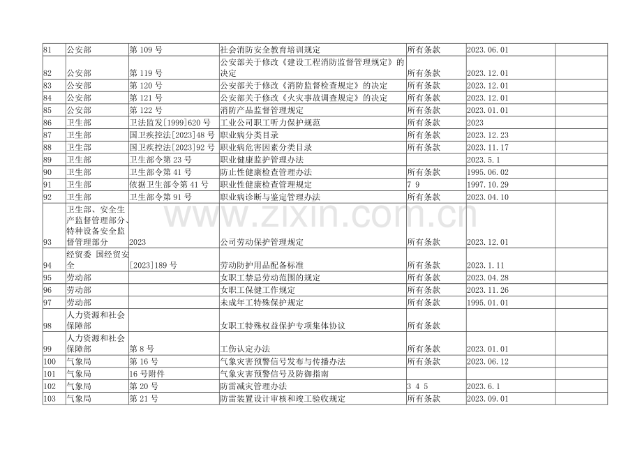 烟花爆竹经营企业法律法规符合性评价报告.doc_第3页