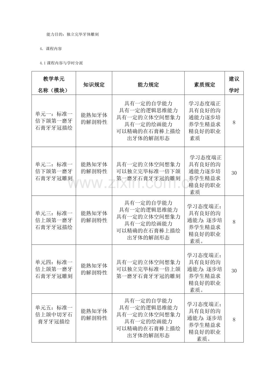 口腔医学技术雕牙技巧课程标准.doc_第2页