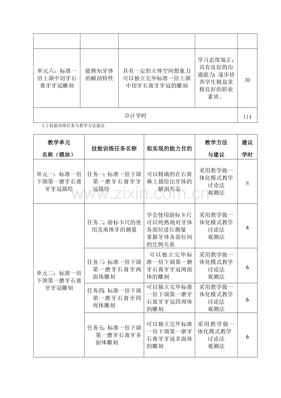 口腔医学技术雕牙技巧课程标准.doc_第3页