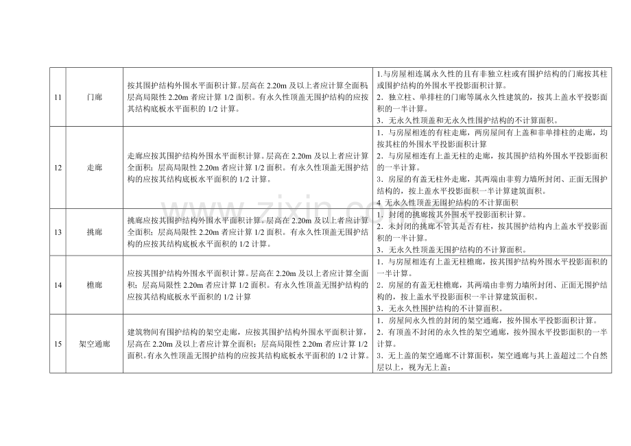 建筑工程建筑面积计算规范与房产测绘面积计算规范细则的区别.doc_第3页