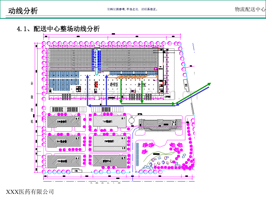 医药有限公司物流配送中心整体规划.ppt_第2页