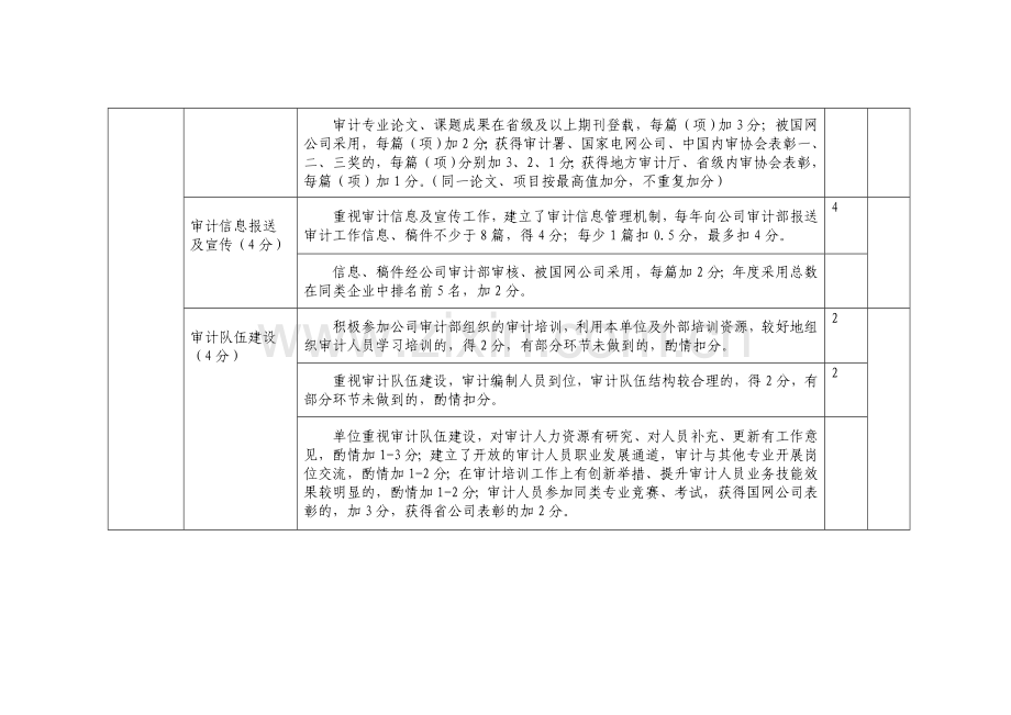 审计专业量化考核指标.doc_第3页