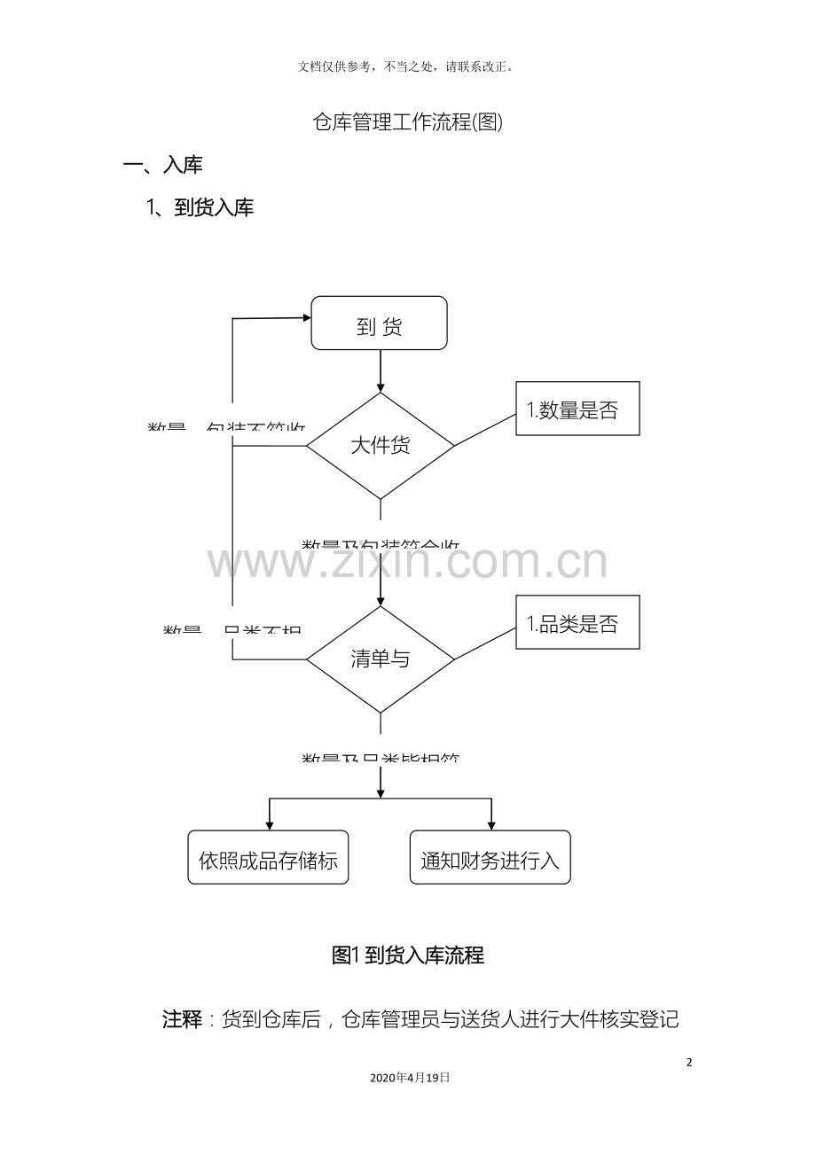 仓库管理工作流程图大全.doc_第2页