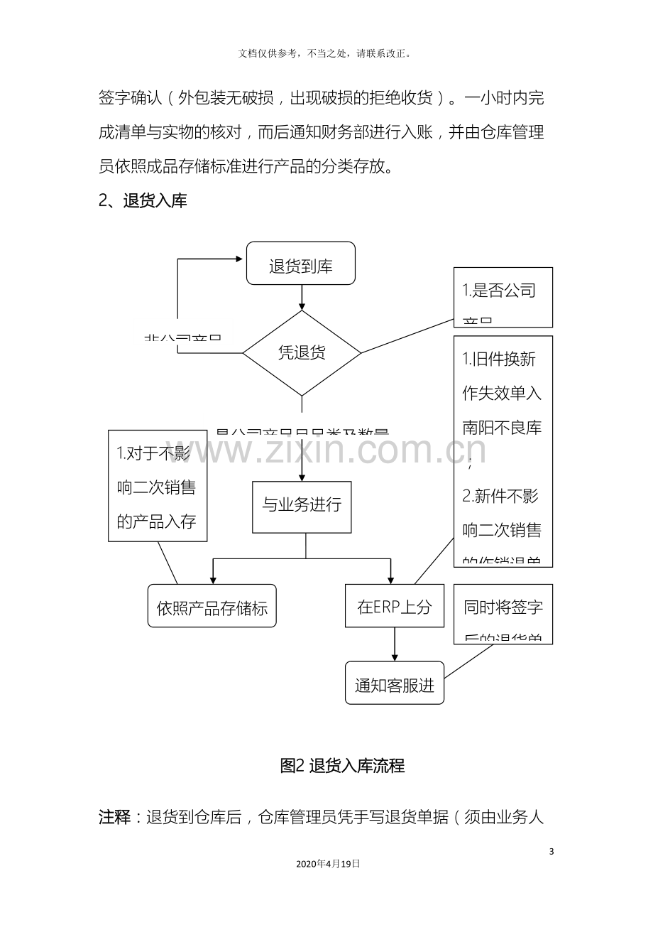 仓库管理工作流程图大全.doc_第3页