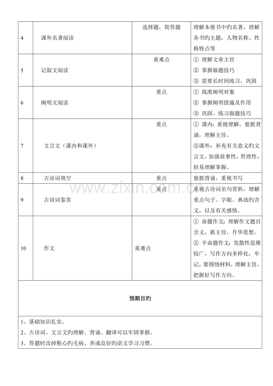 一对一个性化辅导方案.doc_第2页