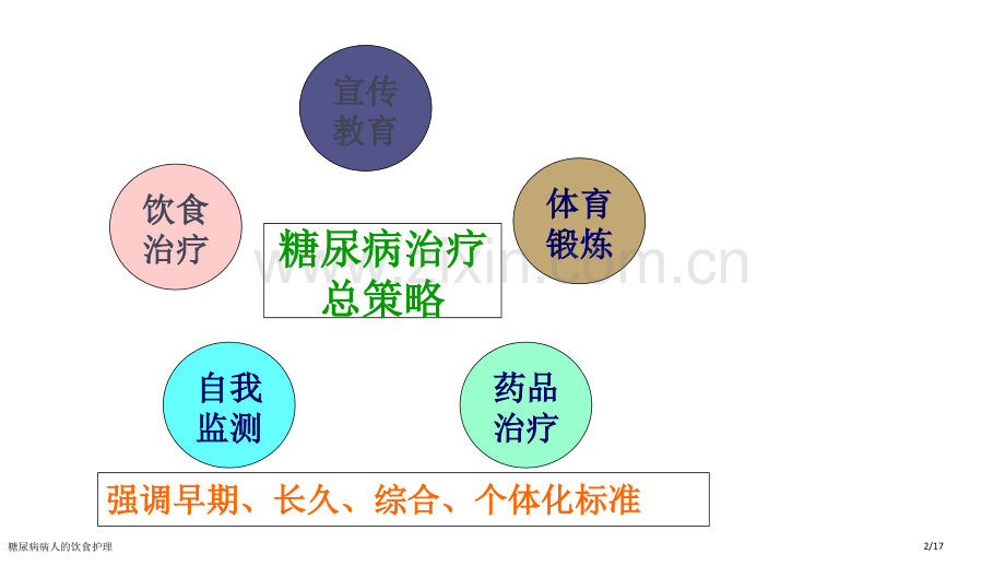 糖尿病病人的饮食护理.pptx_第2页