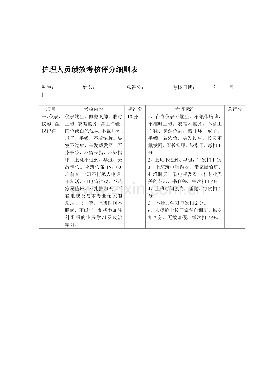 护理人员绩效考核考评分细则表.doc_第1页