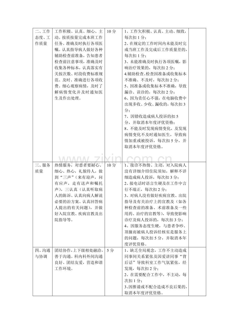 护理人员绩效考核考评分细则表.doc_第2页