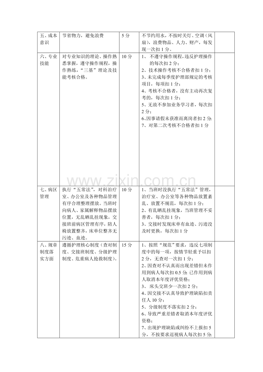 护理人员绩效考核考评分细则表.doc_第3页