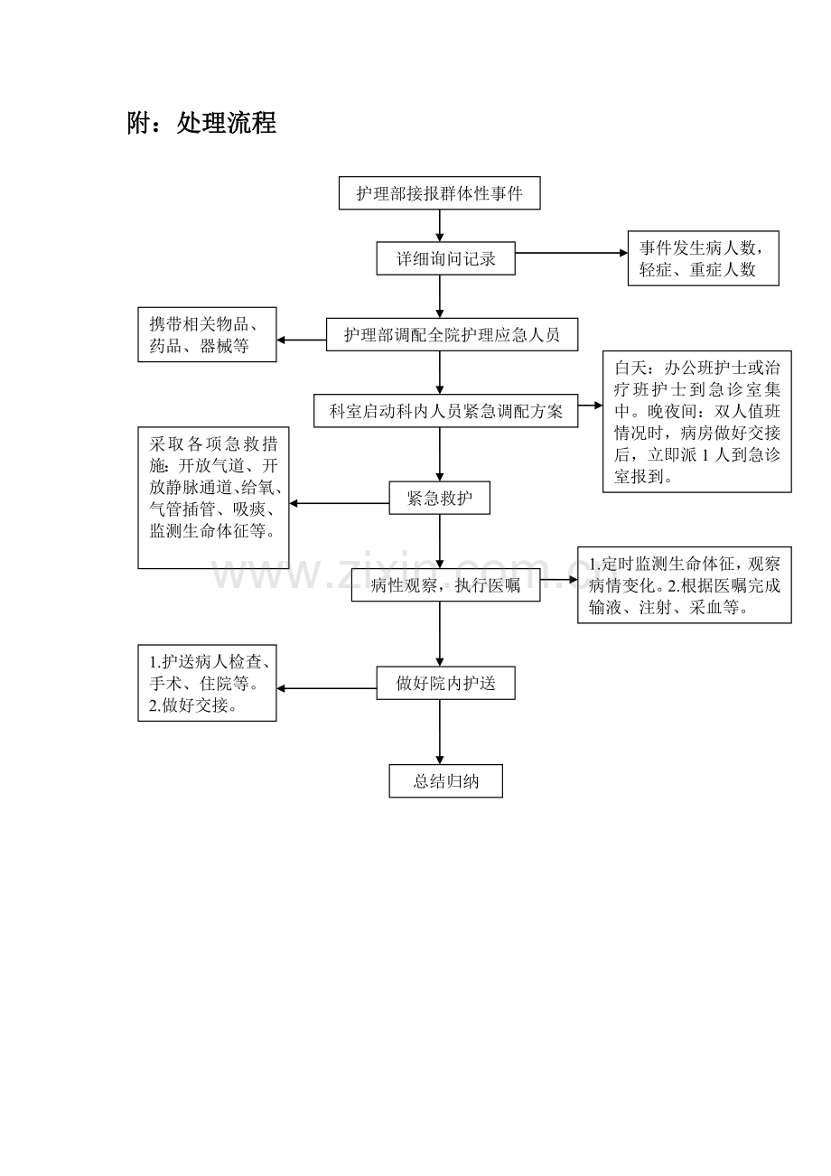 护理应急预案及处理流程.doc_第2页