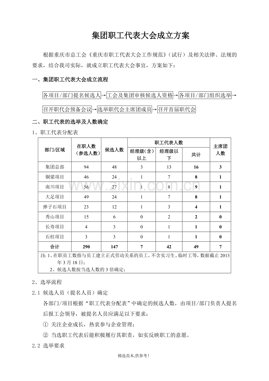 职代会成立方案.doc_第1页