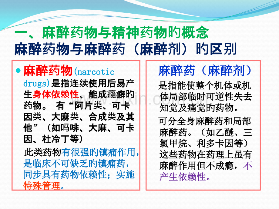 医疗机构麻醉药品精神药品规范化管理与合理用药.pptx_第3页