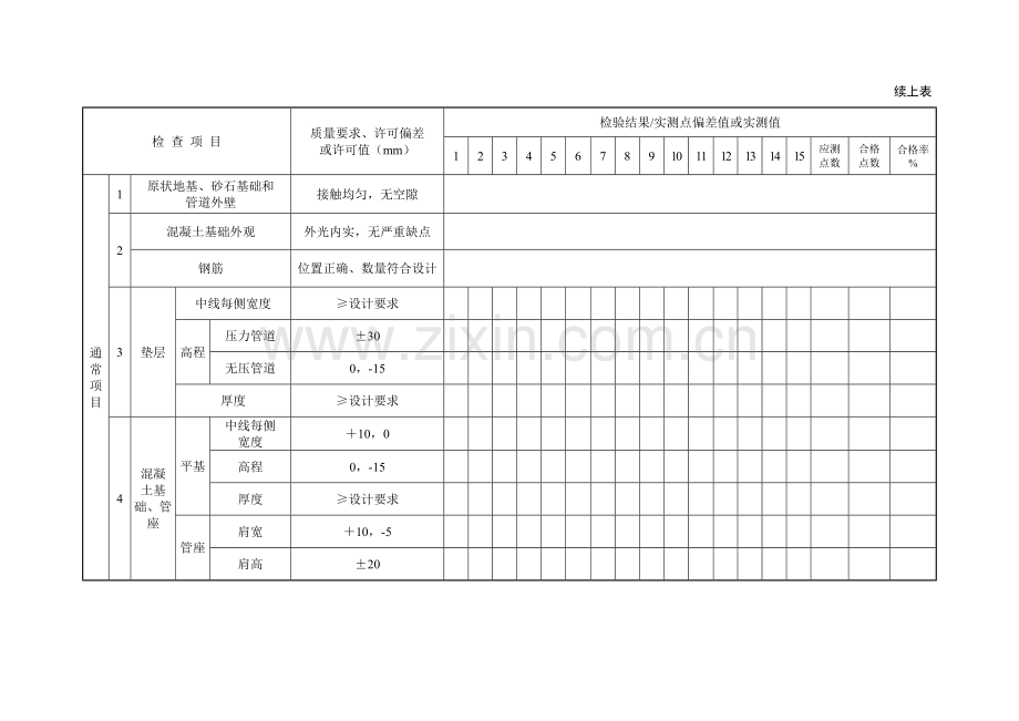 管道基础施工检验批质量验收记录表.doc_第2页