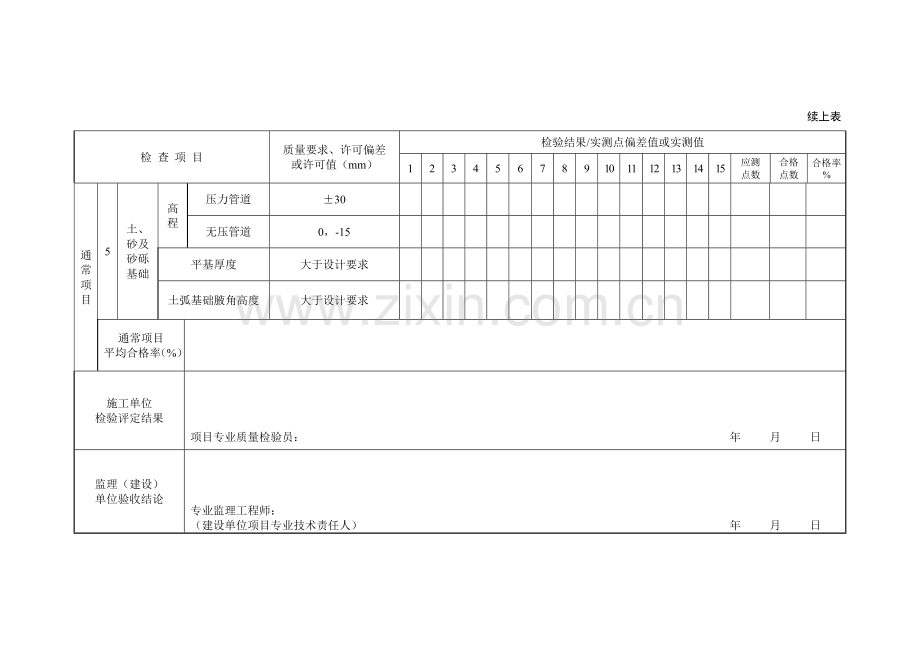 管道基础施工检验批质量验收记录表.doc_第3页