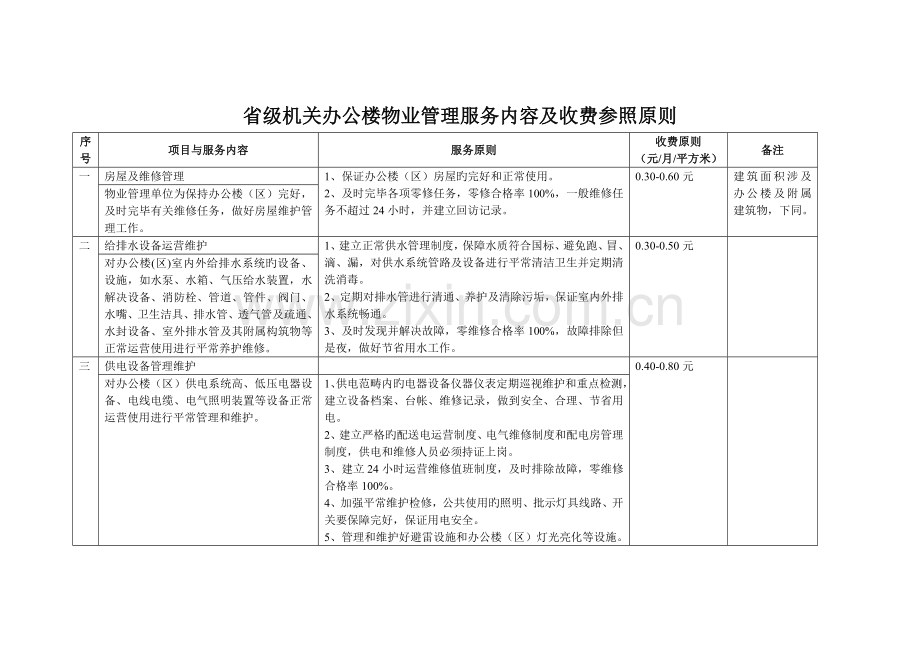 办公楼物业管理服务内容.doc_第1页