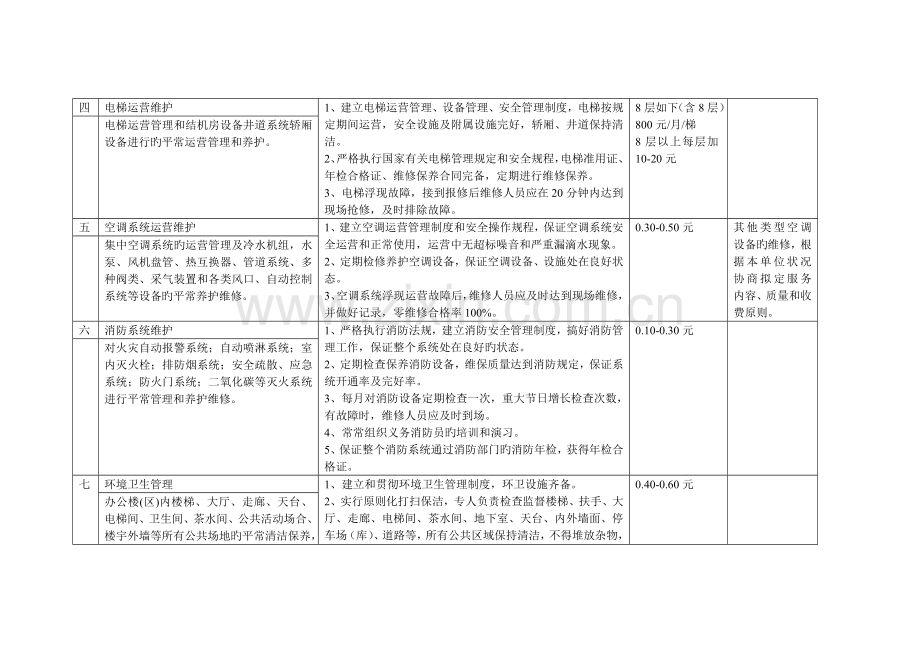 办公楼物业管理服务内容.doc_第2页