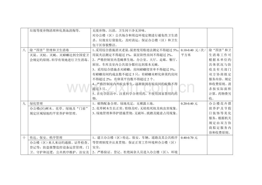 办公楼物业管理服务内容.doc_第3页