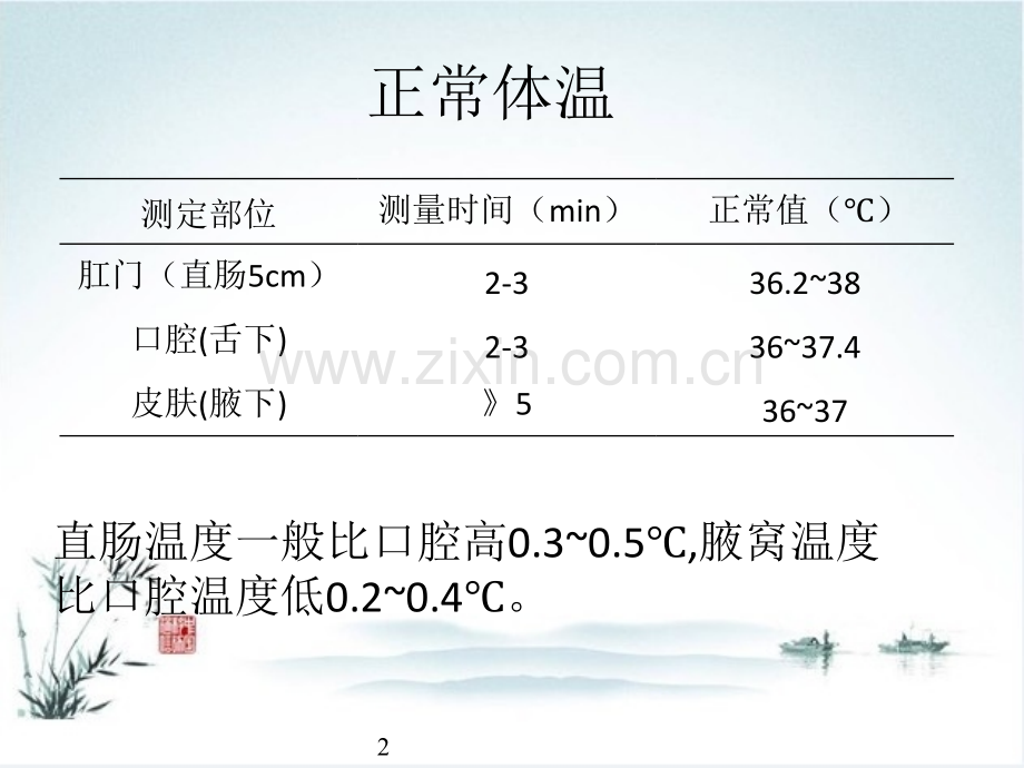 小儿发热ppt课件.ppt_第2页