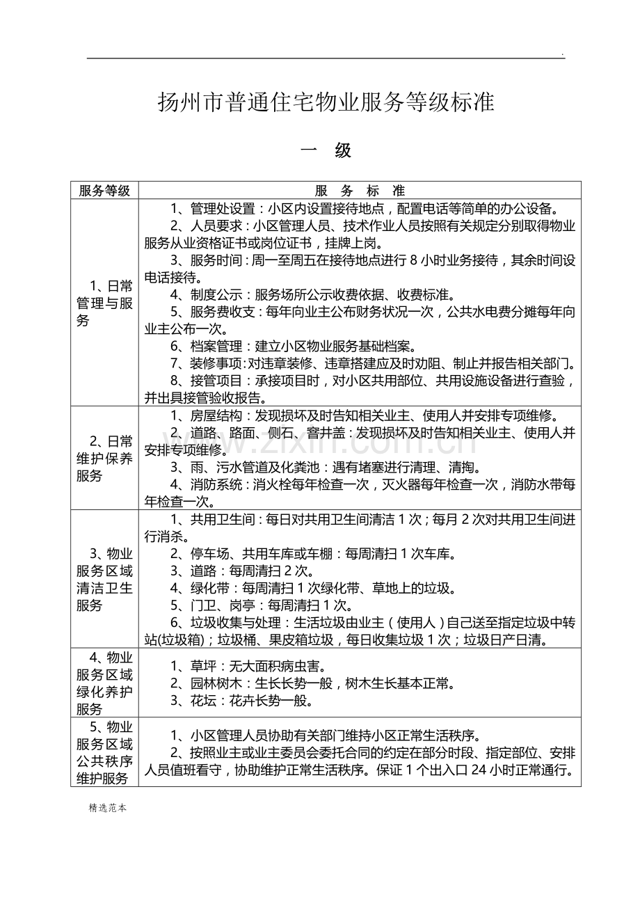 扬州市普通住宅物业服务等级标准.doc_第1页