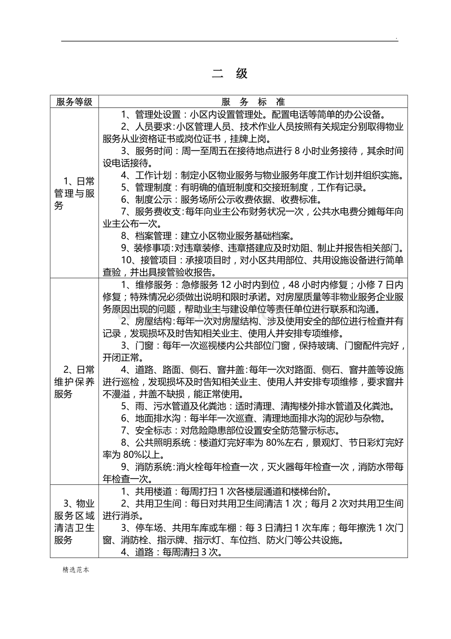 扬州市普通住宅物业服务等级标准.doc_第2页