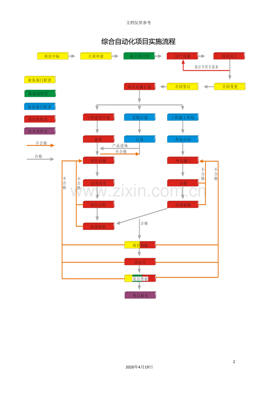 综合自动化项目管理流程范本.doc_第2页